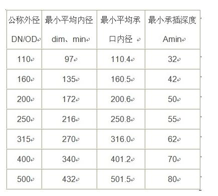 育苗袋规格表及其应用详解