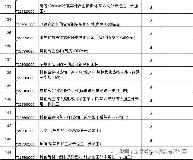 虫害防治 第157页