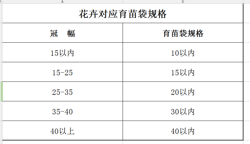 绿化定额育苗袋规格及其应用概览