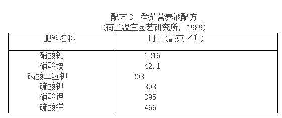 育苗营养袋配置表图片与重要性解析