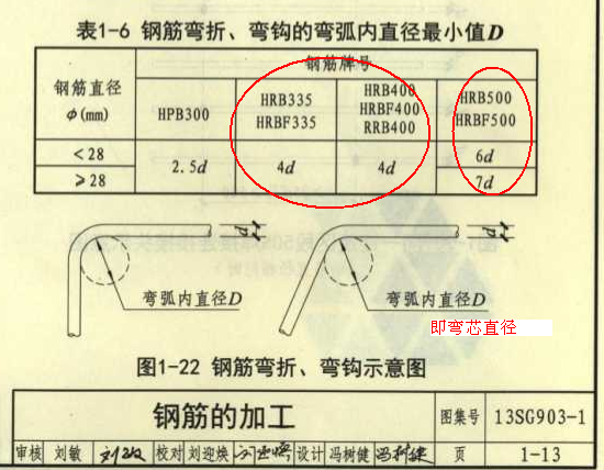 育苗袋直径计算方法解析