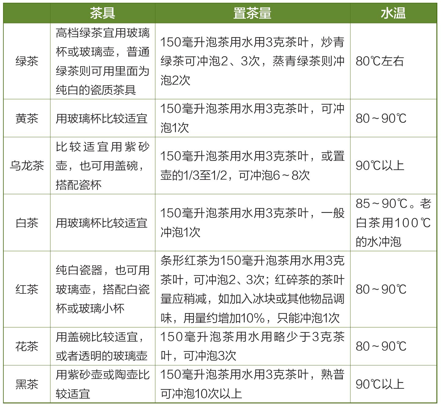 营养袋育苗茶叶配方及其应用简介