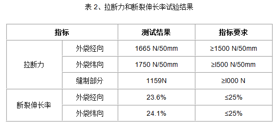 营养袋育苗成本详解