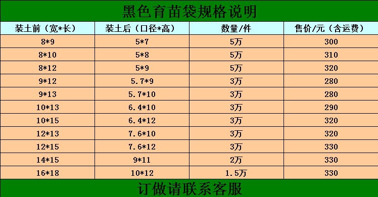 育苗袋大小对照表及其应用指南