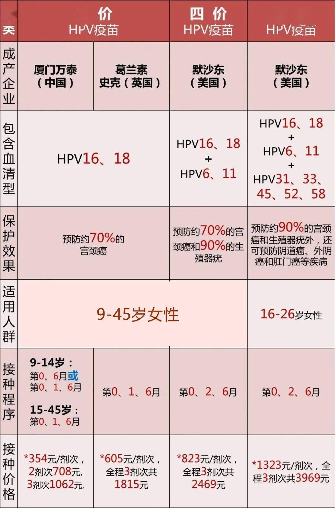 宫颈癌预防胜于治疗，育苗袋套助力预防宫颈癌