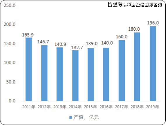 育苗袋的市场分析