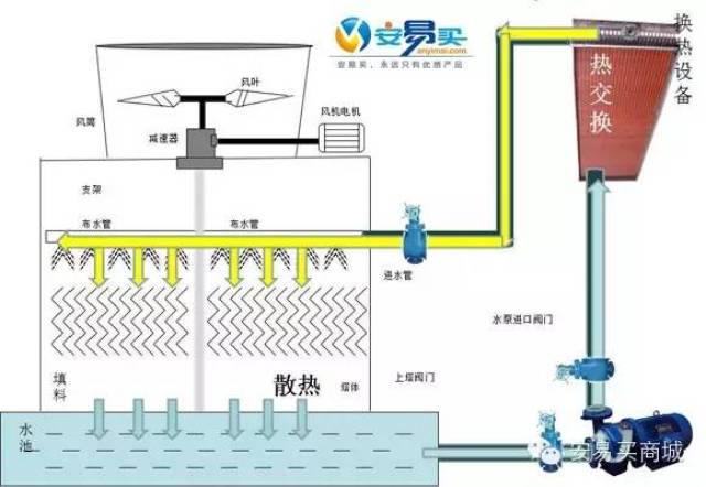 营养袋自动装土育苗技术原理及应用