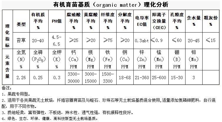 育苗袋塑料颗粒配方及其应用简介