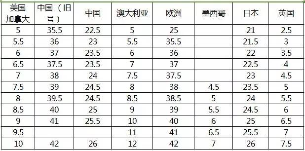 育苗袋尺寸计算方法详解图解