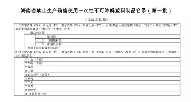 海南育苗塑料袋价格表及相关解析概览