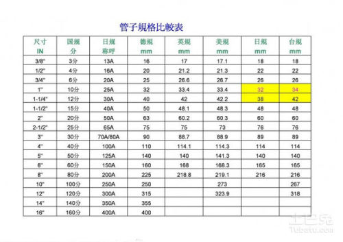 可溶解育苗袋型号尺寸表及其应用概览